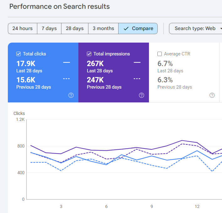 Search Engine Optimization