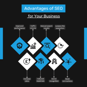 Best SEO in Pakistan 